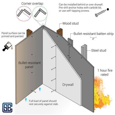 bullet proof siding for houses